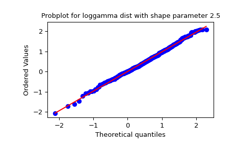 ../../_images/scipy-stats-probplot-1_01.png