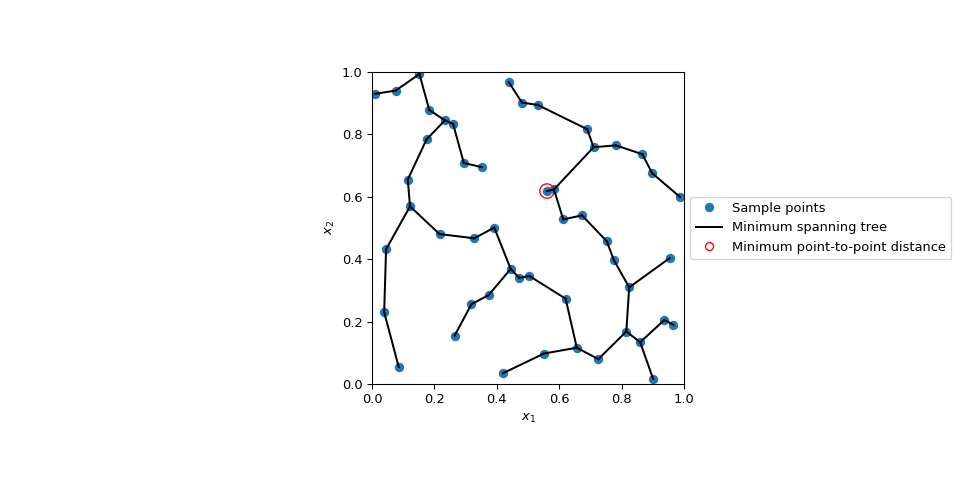 ../../_images/scipy-stats-qmc-geometric_discrepancy-1.png