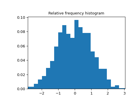 ../../_images/scipy-stats-relfreq-1.png