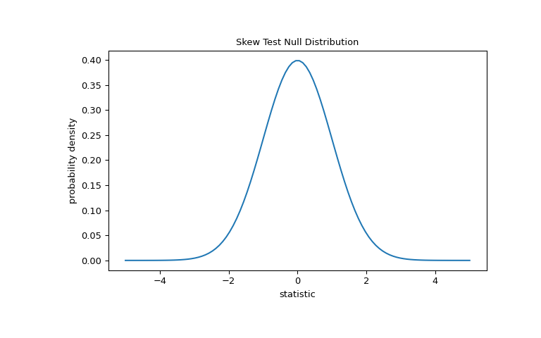 ../../_images/scipy-stats-skewtest-1_00_00.png