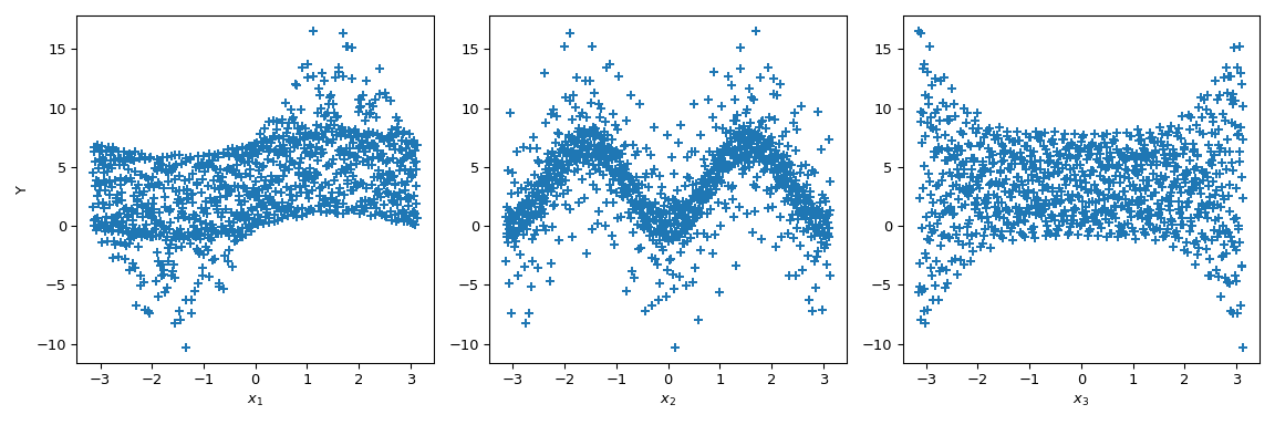 ../../_images/scipy-stats-sobol_indices-1_01_00.png