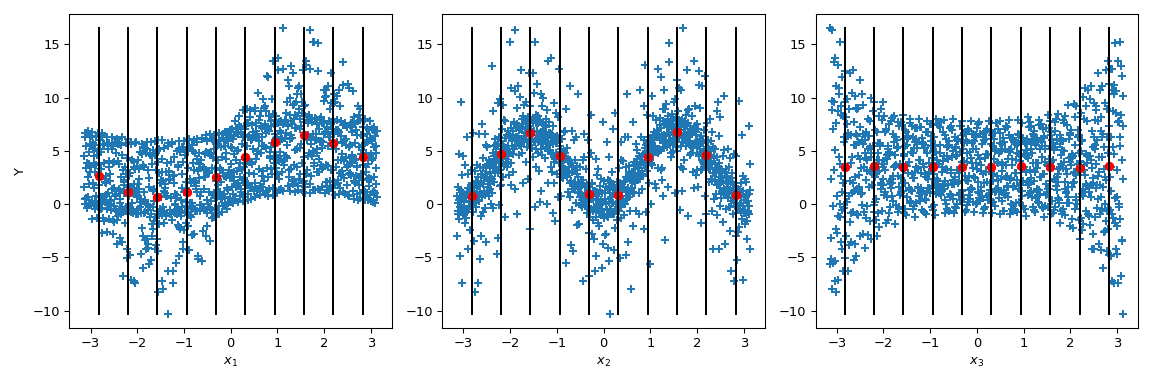 ../../_images/scipy-stats-sobol_indices-1_02_00.png