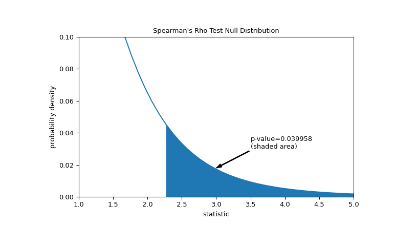 ../../_images/scipy-stats-spearmanr-1_02_00.png