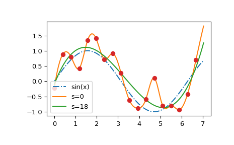 ../../_images/smoothing_splines-1.png